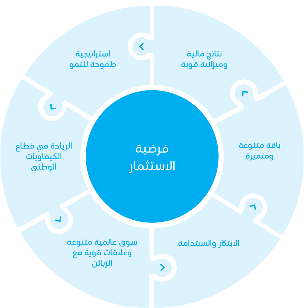Investments-circle