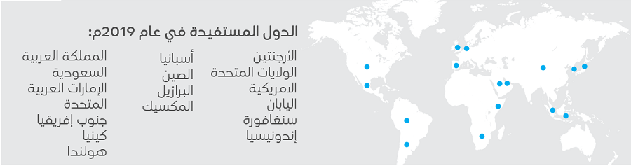 Countries Reached Global Environmental