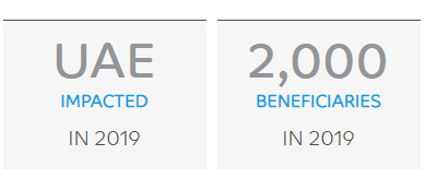 SABIC Global Science info SABIC Global Science info
