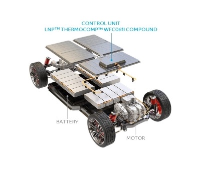 LNP-THERMOCOMP LNP-THERMOCOMP
