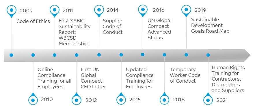 HRights timeline image HRights timeline image